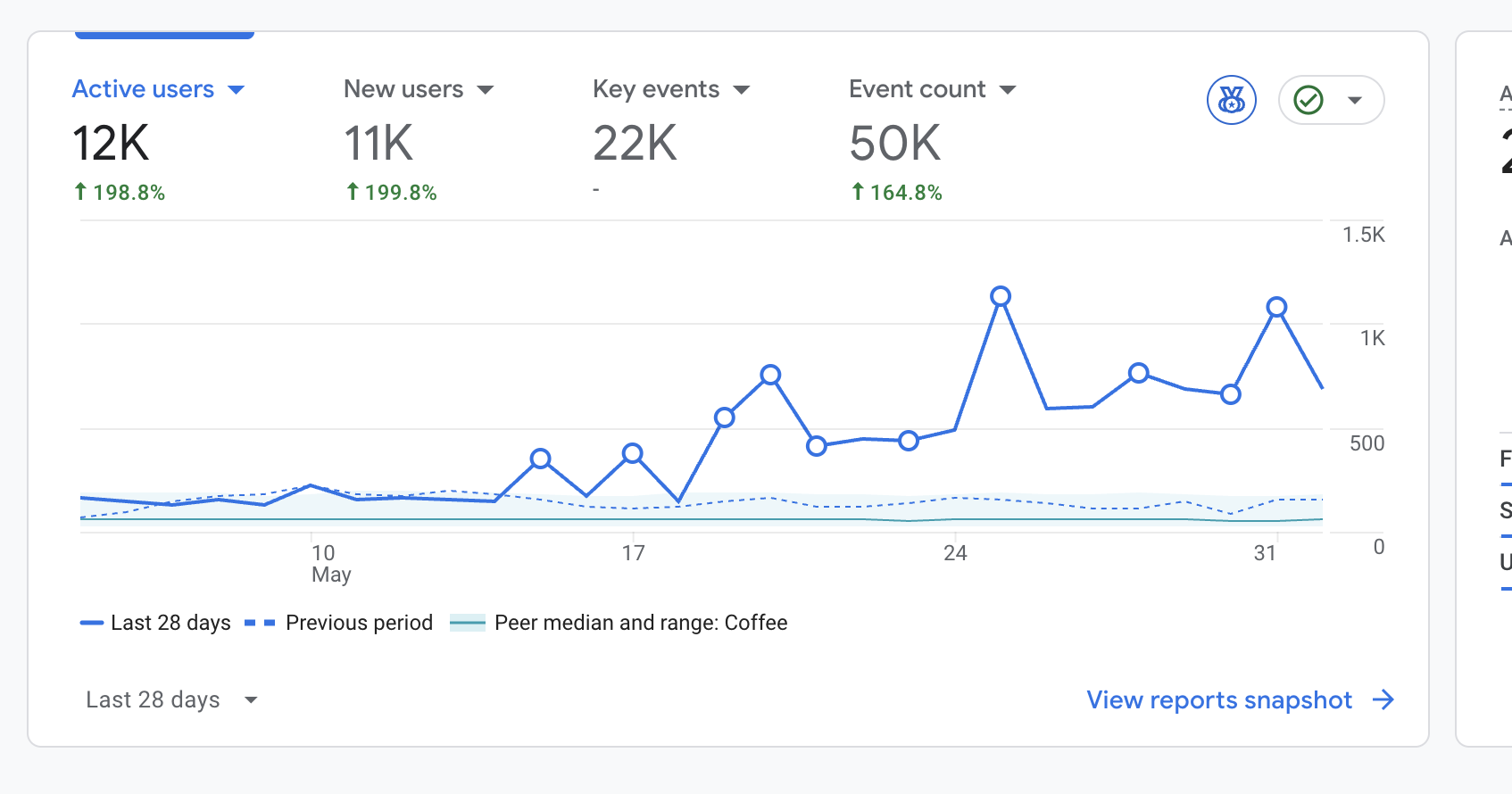 Analytics LMC — dernier mois